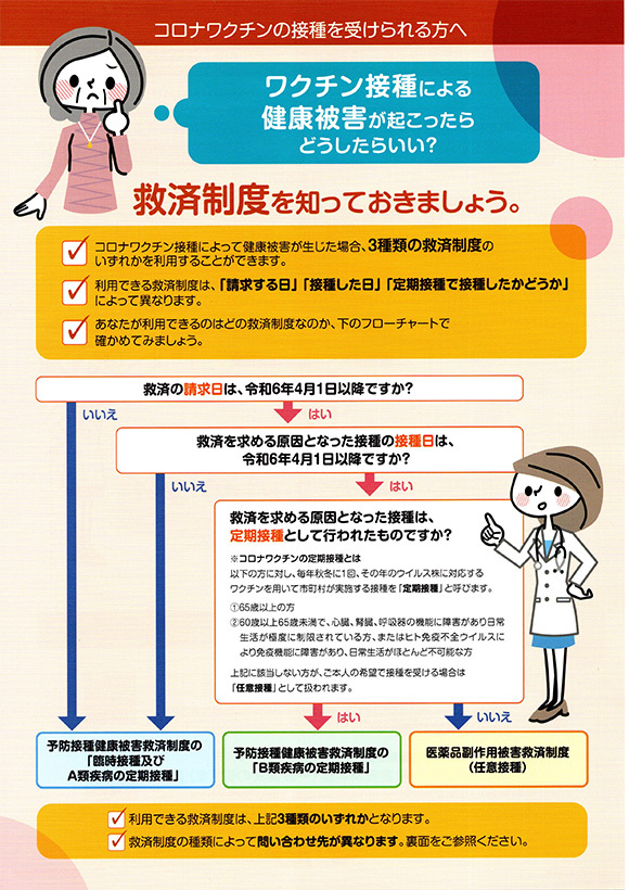 コロナワクチンの接種を受けられる方へ